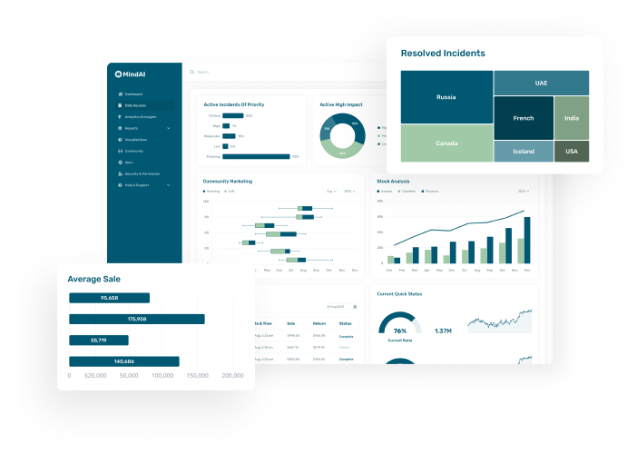 Dashboard Details Image